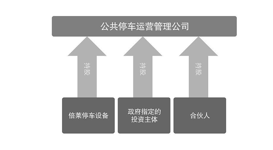 成都倍莱停车场运营管理流程图