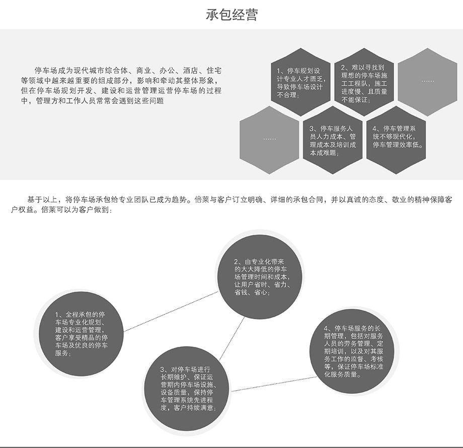 成都立体停车场承包经营