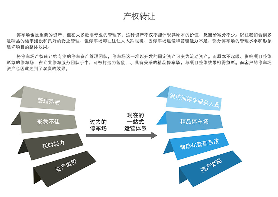 成都机械停车场产权转让