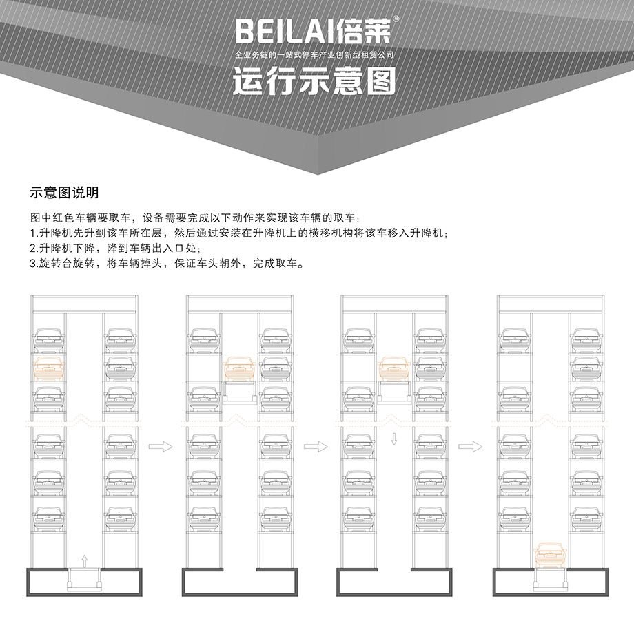 成都垂直升降机械式立体停车设备运行示意图