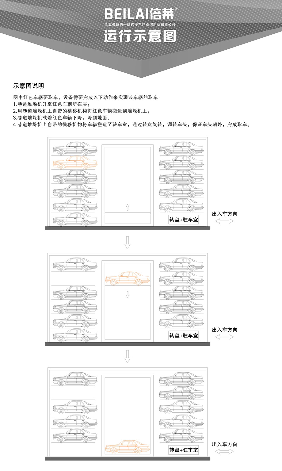成都巷道堆垛机械式立体停车设备运行示意图